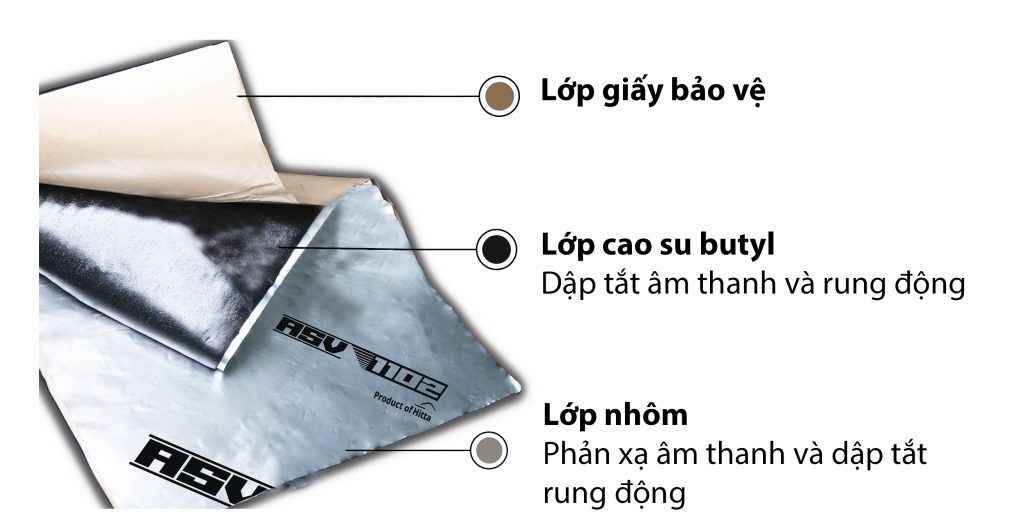 Cách âm ASV-1102 Pro 3.0 mm Cho Xe Hyundai Grand I10
