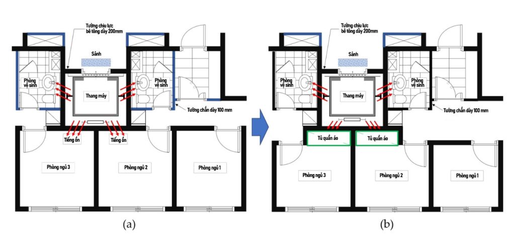 Giải pháp thiết kế toà nhà chống ồn cho thang máy