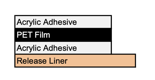 Structure of Film Double Side Adhesive Tape