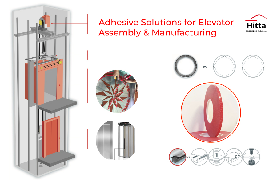 Adhesive Solutions for Elevator Assembly & Manufacturing