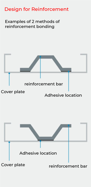 Adhesive Solutions for Elevator Assembly & Manufacturing