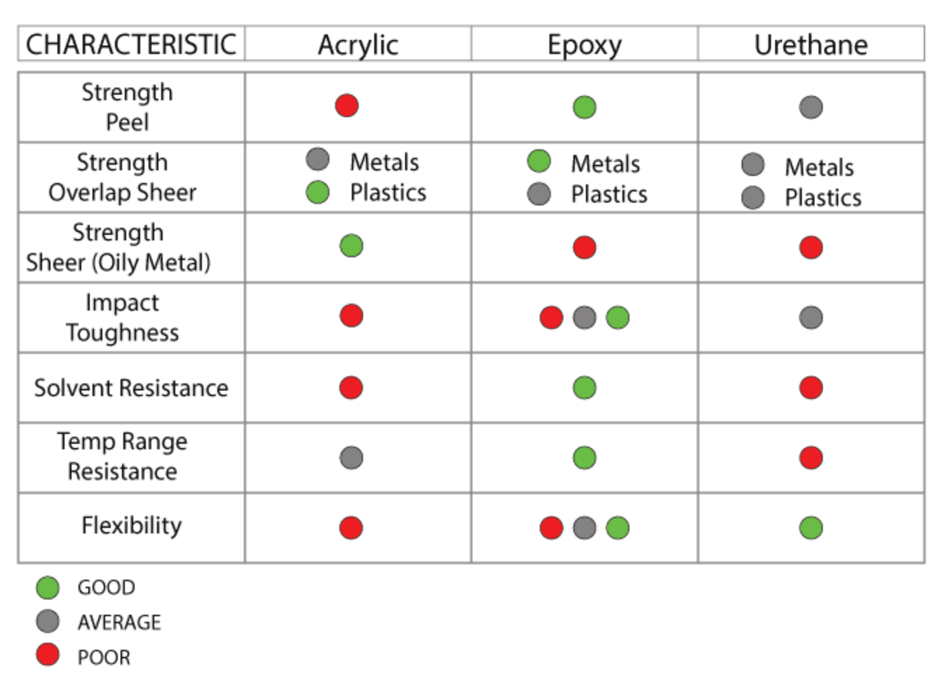 structural adhesives comparision