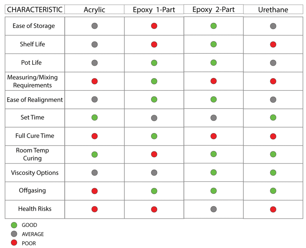 structural adhesives comparision