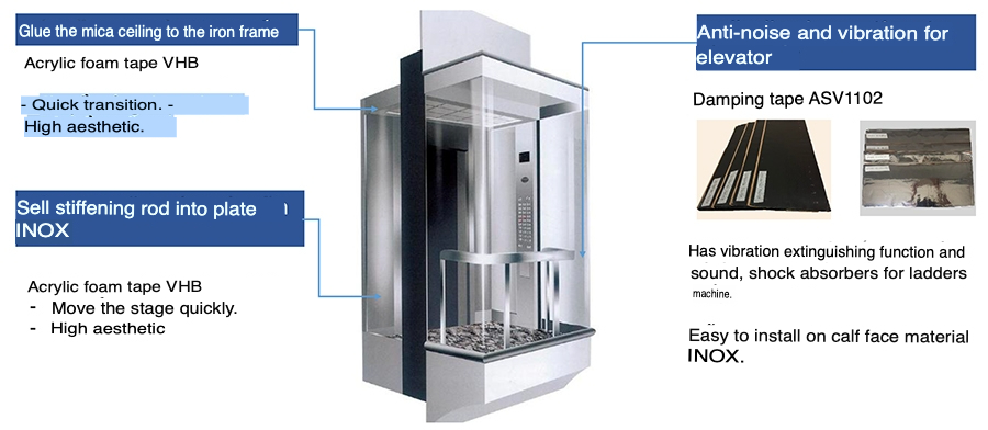 Solutions for vibration and noise reduction in elevators