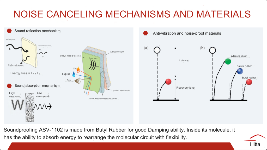 Noise-Reducing Design Solutions for Elevator Shafts