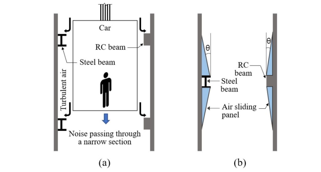 Noise-Reducing Design Solutions for Elevator Shafts