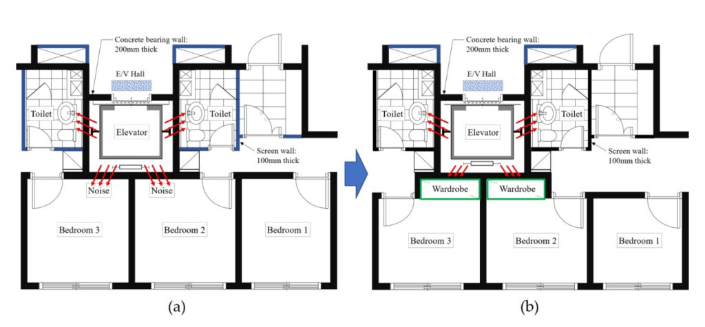 Noise-Reducing Design Solutions for Elevator Shafts